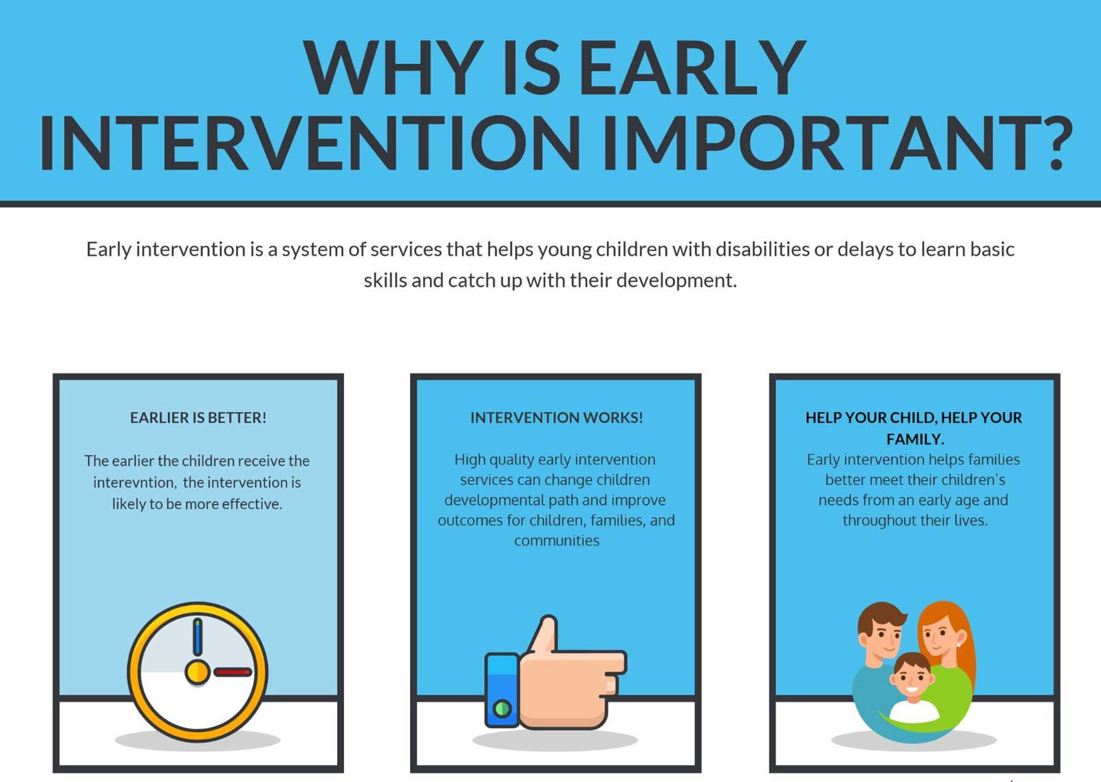 Early Intervention IAN Institute Of Rehabilitation And Research